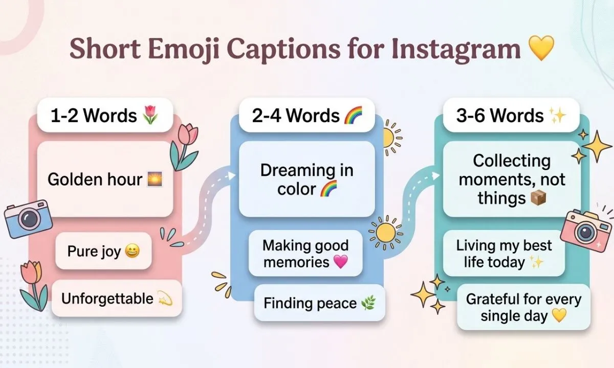 Short emoji captions for Instagram with one-word, two-word, and three-to-six-word caption ideas for selfies and everyday photos.